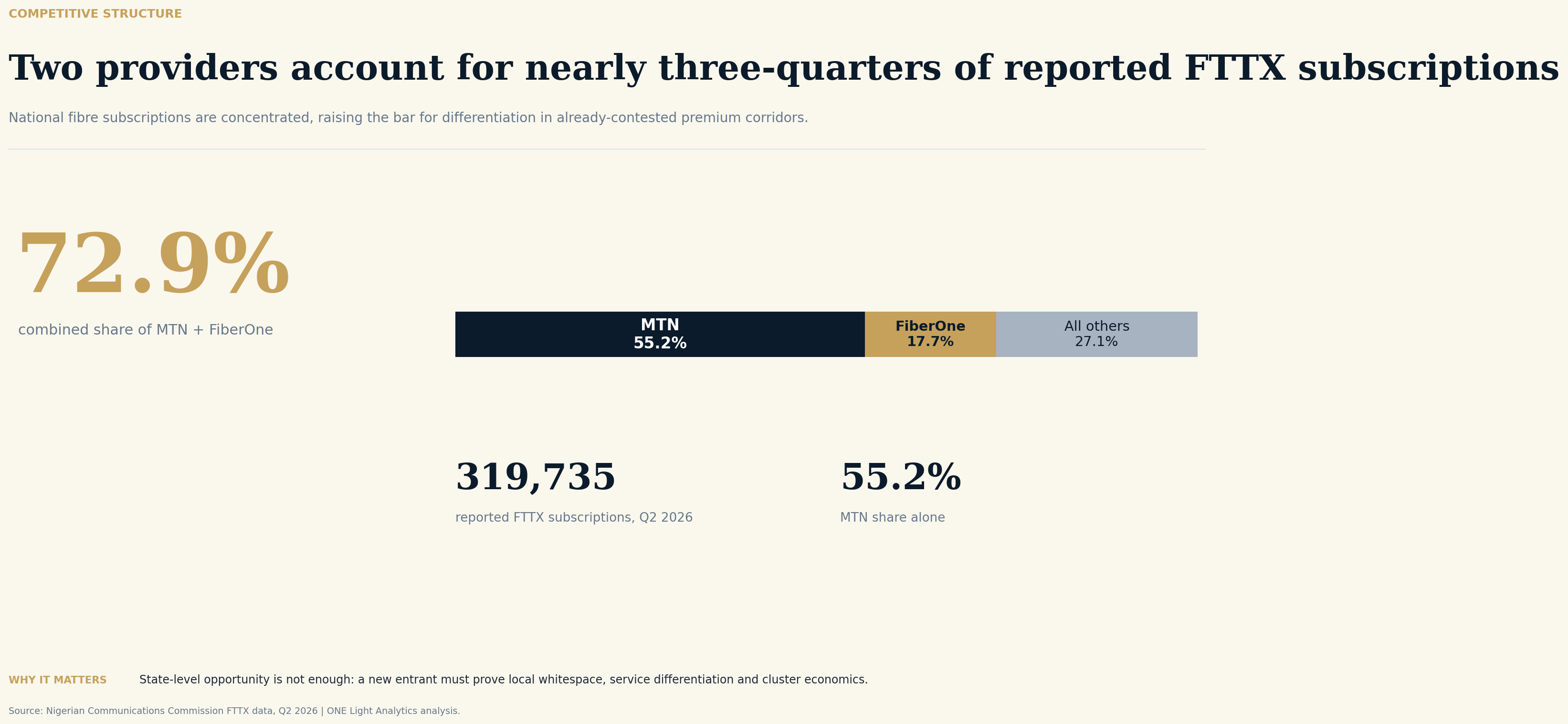 Nigeria FTTX provider market shares for Q2 2026